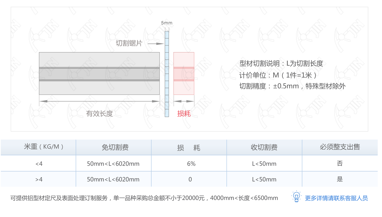 鋁型材切割說(shuō)明