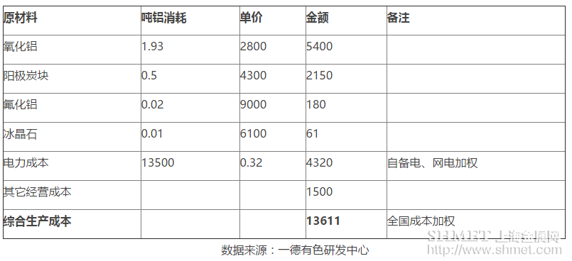 點(diǎn)解鋁產(chǎn)能