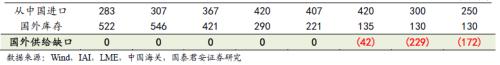 又一個(gè)鋁價(jià)多頭！國(guó)泰君安：電解鋁每噸2萬(wàn)不是夢(mèng)