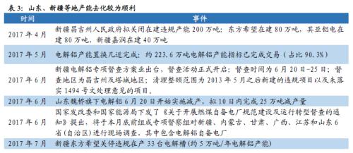 鋁價(jià)2萬(wàn)不是夢(mèng)