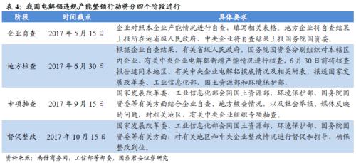 鋁價(jià)2萬(wàn)不是夢(mèng)