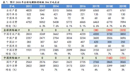 鋁價(jià)2萬(wàn)不是夢(mèng)