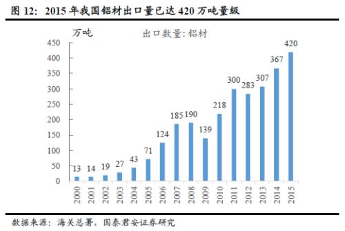 鋁價(jià)2萬(wàn)不是夢(mèng)