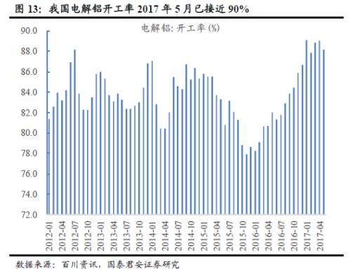 鋁價(jià)2萬(wàn)不是夢(mèng)