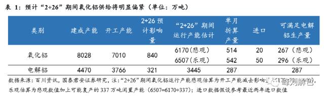 鋁價(jià)2萬元/噸，那氧化鋁呢？