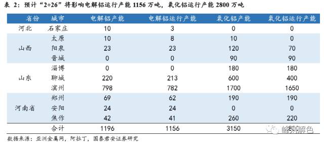 鋁價(jià)2萬元/噸，那氧化鋁呢？