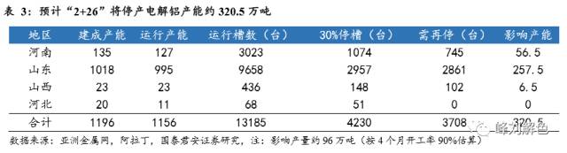 鋁價(jià)2萬元/噸，那氧化鋁呢？