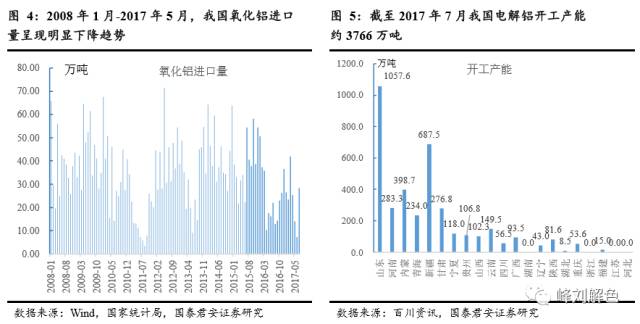 鋁價(jià)2萬元/噸，那氧化鋁呢？