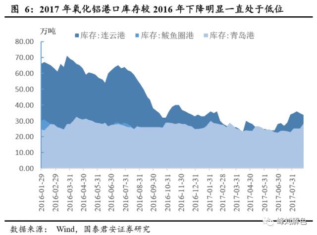 鋁價(jià)2萬元/噸，那氧化鋁呢？