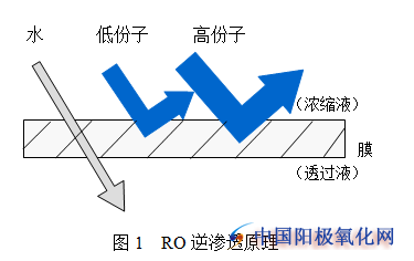 鋁型材陽極氧化電解上色工藝技能發(fā)展現狀剖析