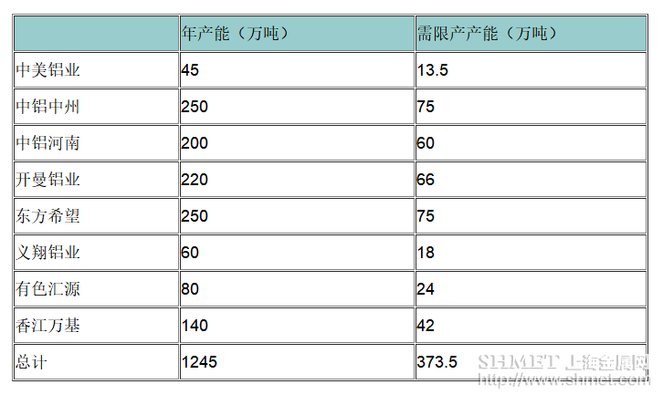 河南氧化鋁