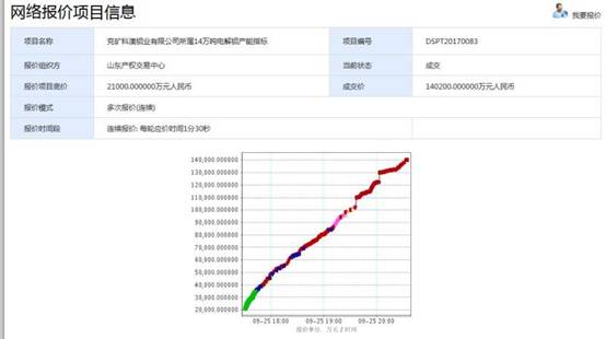 電解鋁產能指標交易單噸價格破萬