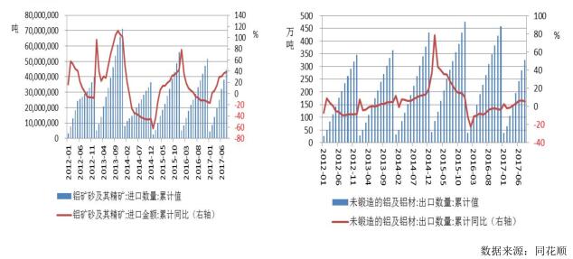 滬鋁上漲動能