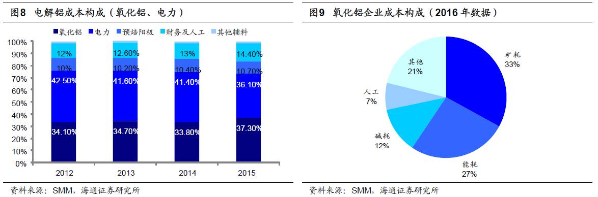 煤、鋼、有色，誰在竊喜，誰在憂慮？