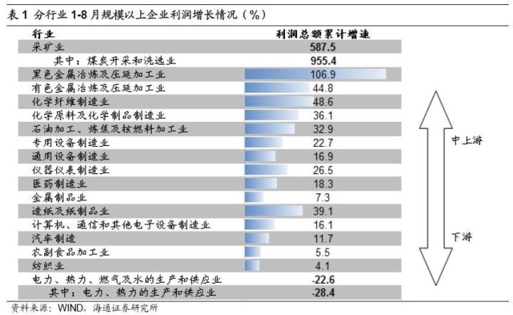 煤、鋼、有色，誰在竊喜，誰在憂慮？