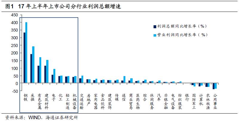 煤、鋼、有色，誰在竊喜，誰在憂慮？