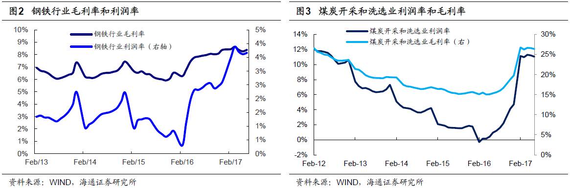 煤、鋼、有色，誰在竊喜，誰在憂慮？