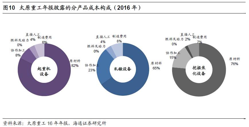 煤、鋼、有色，誰在竊喜，誰在憂慮？