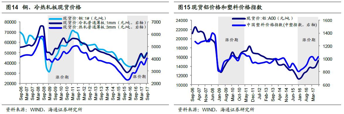 煤、鋼、有色，誰在竊喜，誰在憂慮？