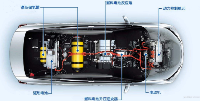 新能源汽車鋁燃料電池