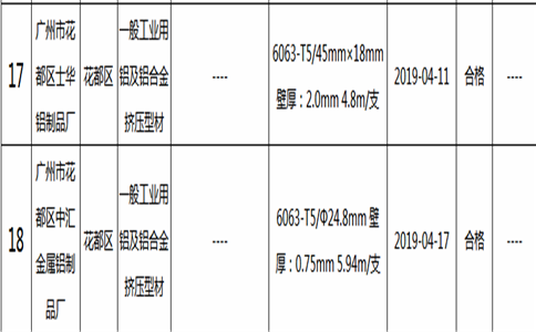 2019年鋁合金建筑型材(含工業(yè)鋁型材)及其企業(yè)名單